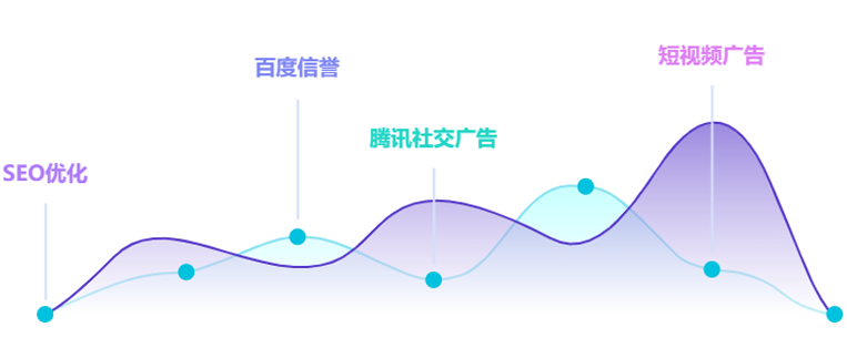 商家专属谋划平台