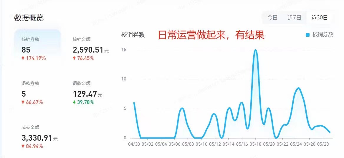抖音外地商家团购矩阵运营案例