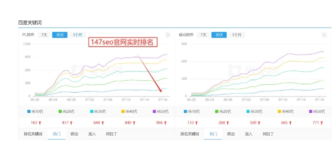 搜索引擎营销的主要模式有哪些