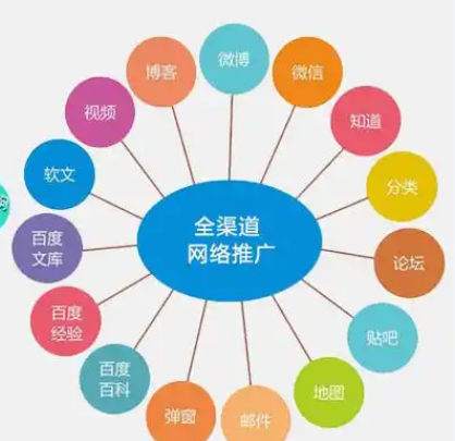 怎样评估互联网推广对古板企业的效果？？？？？？？
