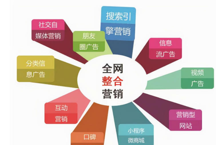互联网推广计划制订要点及全渠道结构战略