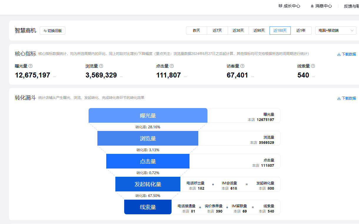  某接纳公司：百度爱采购 + 蜂巢系统运营