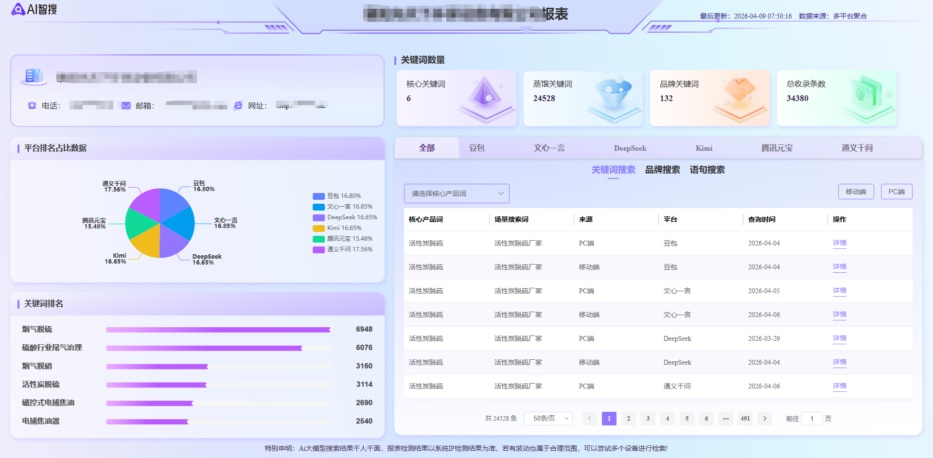 湖北某某环保装备有限公司：GEO 全域 AI 智搜运营